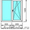 пластковые окна 5500рублей - Изображение #1, Объявление #704768