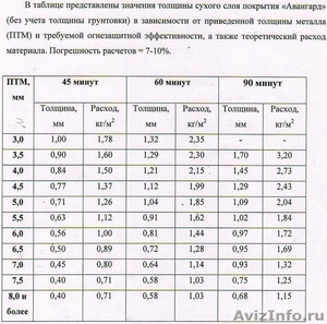 Пропитка огнеупорная для стальных конструкций - Изображение #2, Объявление #308664