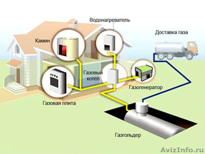 Газификация, газоснабжение зданий в Новосибирске. Котельные под ключ. - Изображение #2, Объявление #1354769